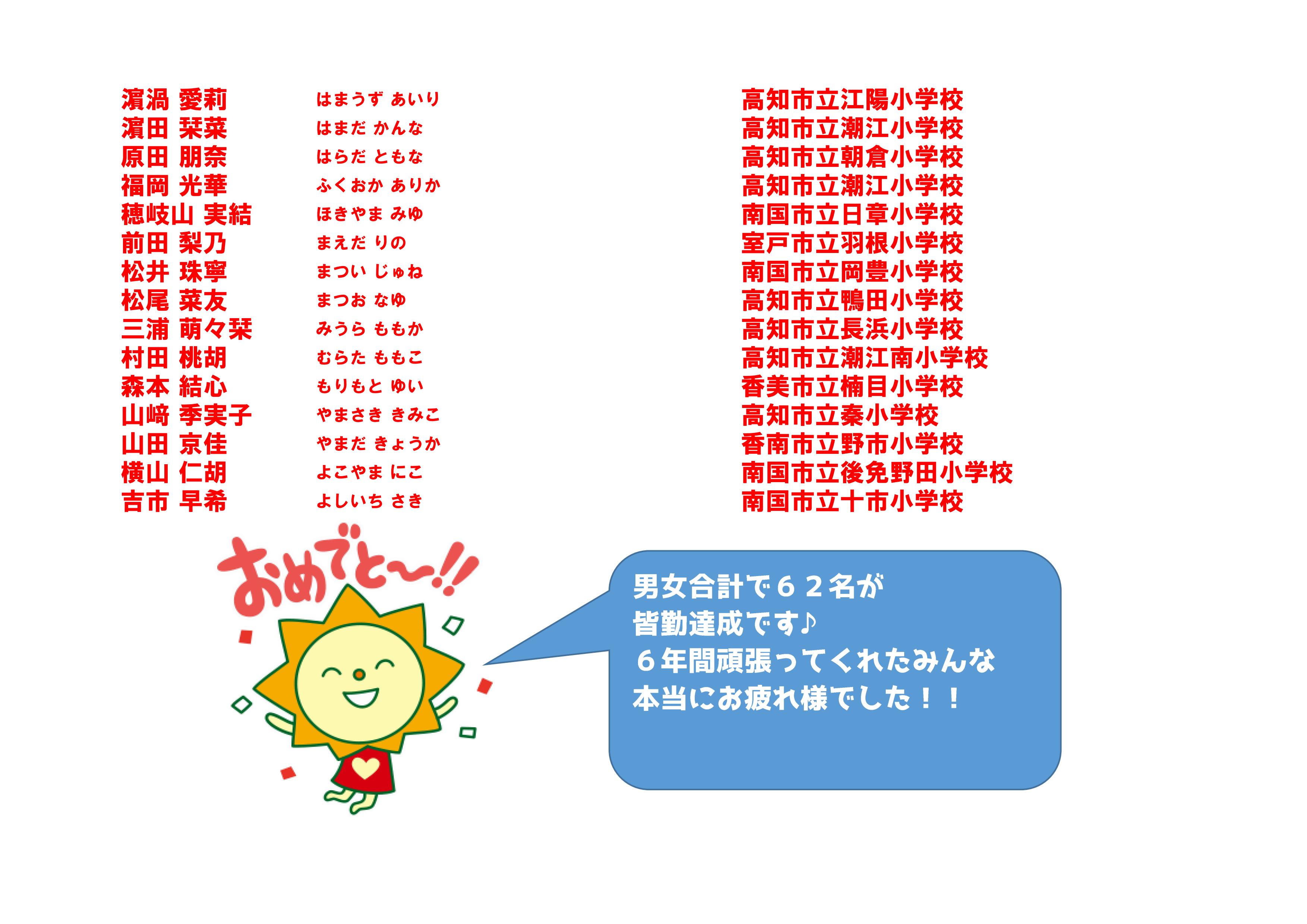 ランニングがんばり表 ６年連続出場達成者 発表 Cr活動 Sunnymart サニーマート 高知のご当地スーパーマーケット サニーマート