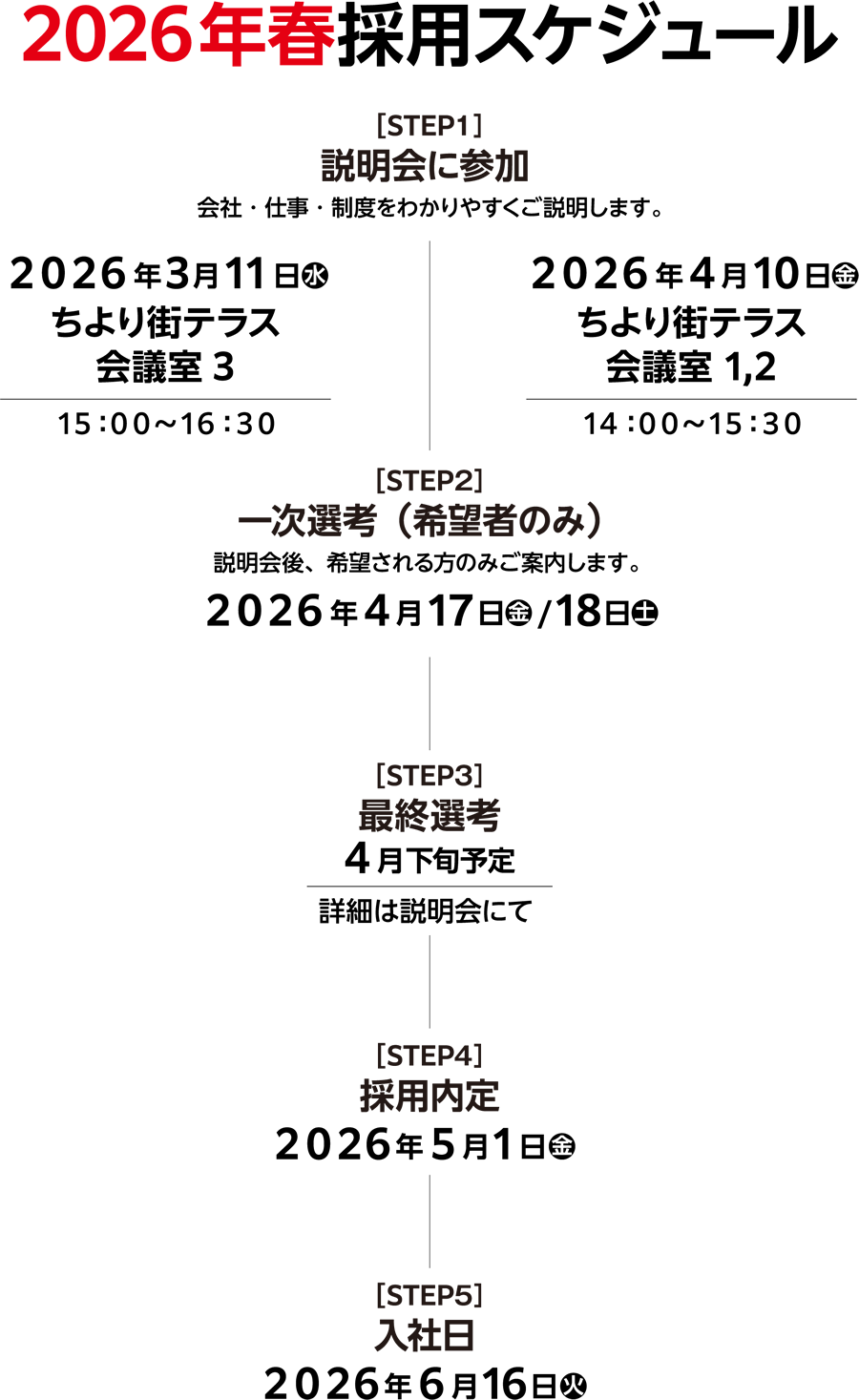 説明会日程【春】